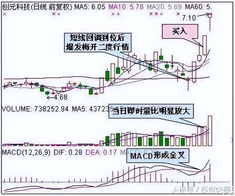 一位短线高手总结的操作精华堪称经典精通轻松捕抓涨停大牛股