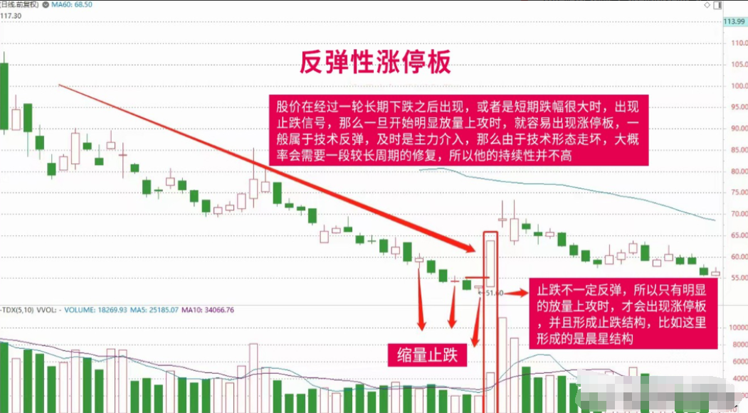 一位短线高手总结的操作精华堪称经典精通轻松捕抓涨停大牛股