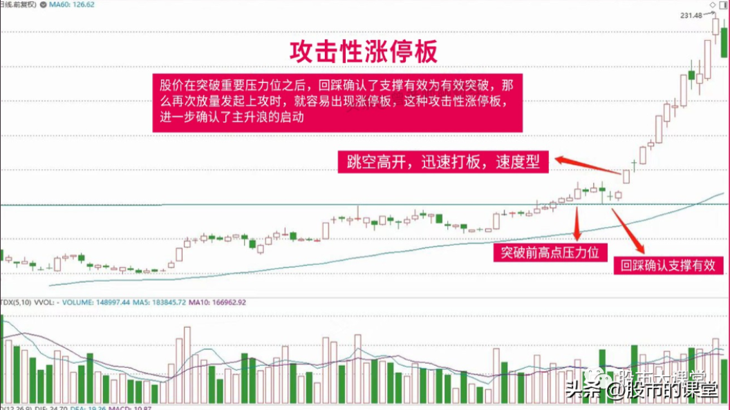 一位短线高手总结的操作精华堪称经典精通轻松捕抓涨停大牛股