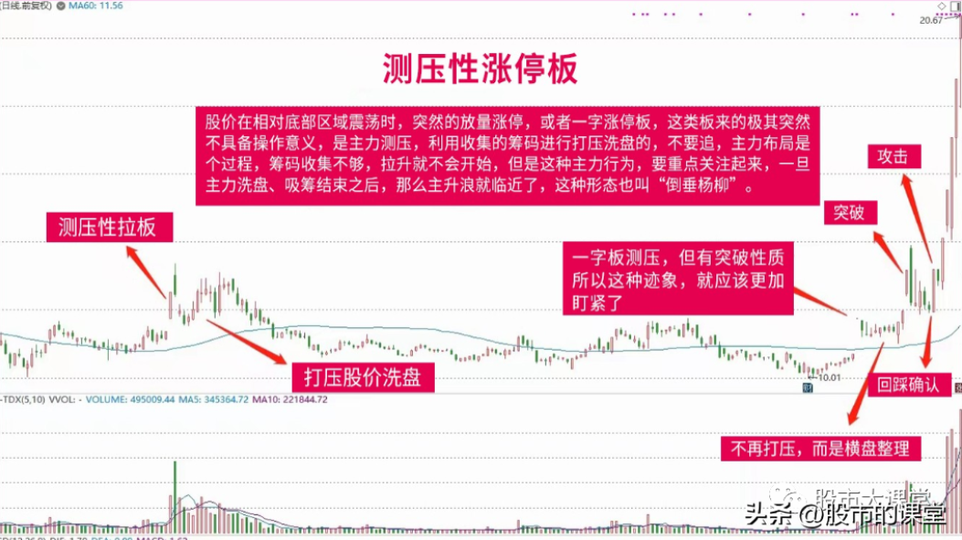 一位短线高手总结的操作精华堪称经典精通轻松捕抓涨停大牛股