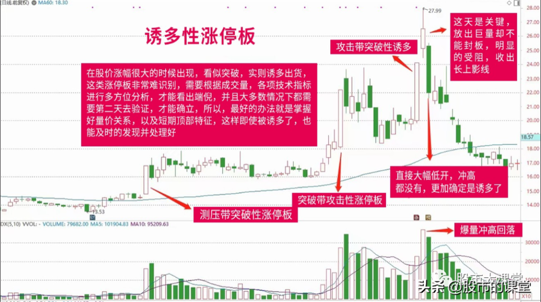 一位短线高手总结的操作精华堪称经典精通轻松捕抓涨停大牛股