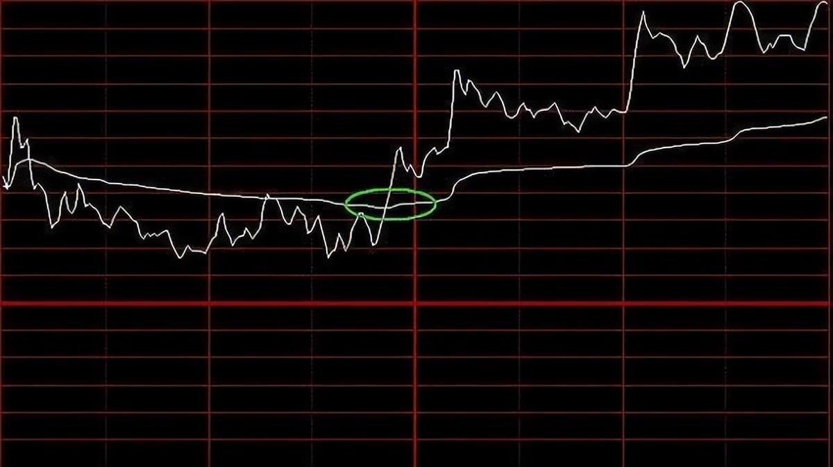 这6种分时图特征说明主力已经悄然离场此文很短很深！