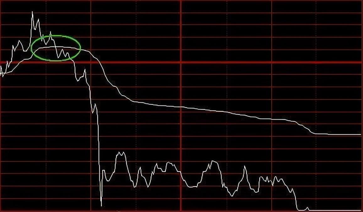 这6种分时图特征说明主力已经悄然离场此文很短很深！