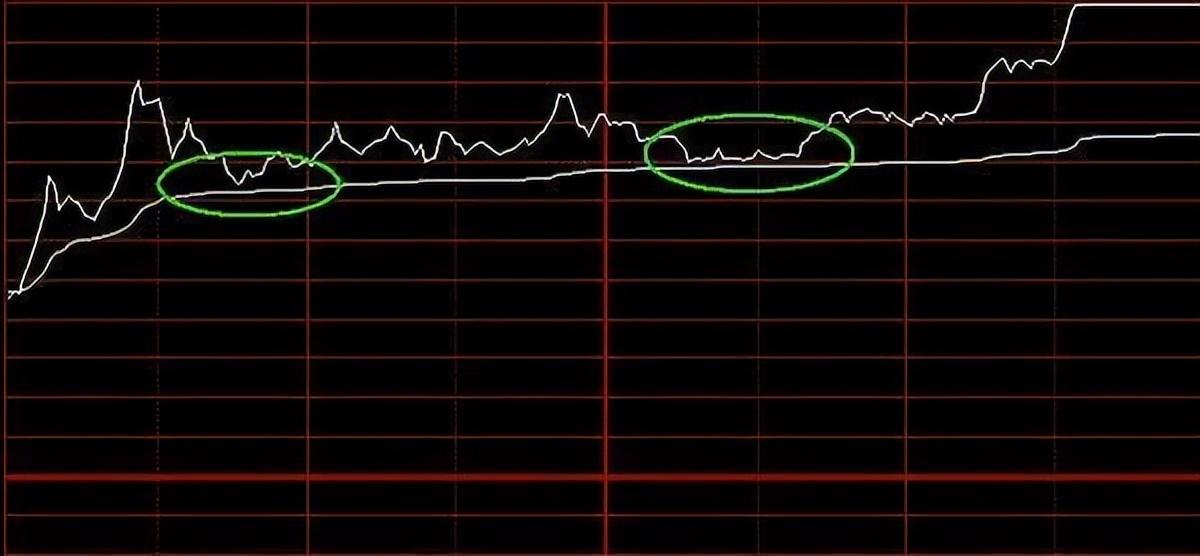 这6种分时图特征说明主力已经悄然离场此文很短很深！
