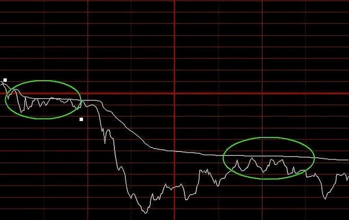 这6种分时图特征说明主力已经悄然离场此文很短很深！