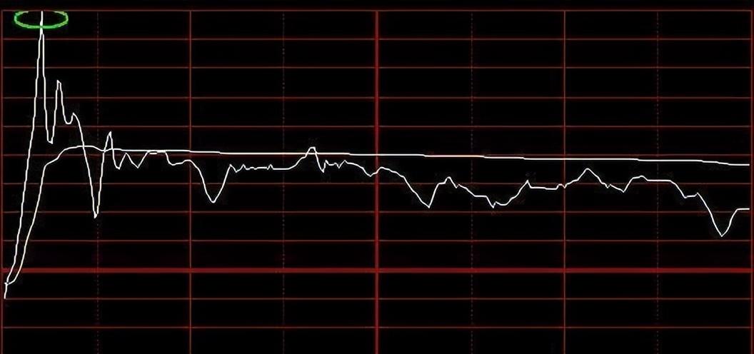 这6种分时图特征说明主力已经悄然离场此文很短很深！