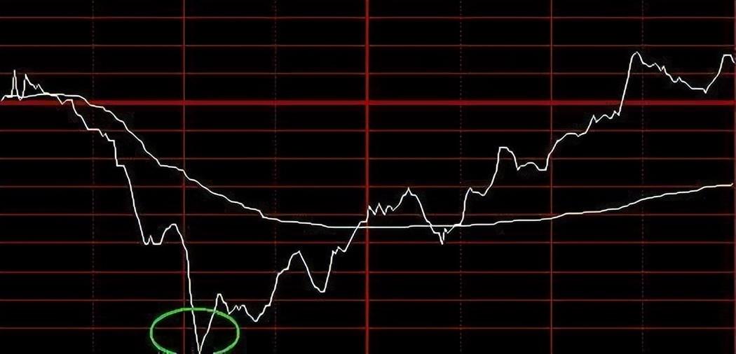 这6种分时图特征说明主力已经悄然离场此文很短很深！