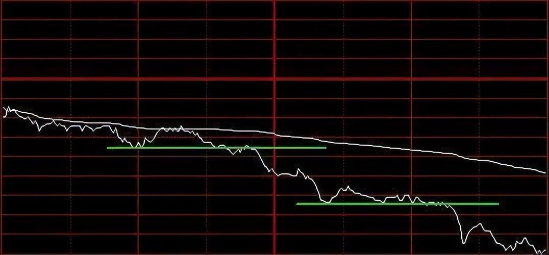 这6种分时图特征说明主力已经悄然离场此文很短很深！