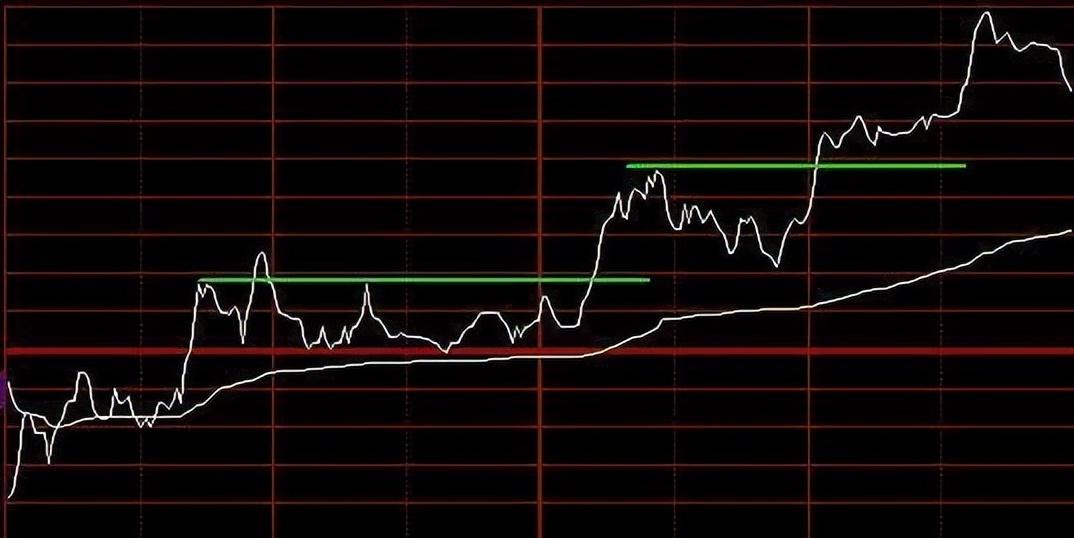 这6种分时图特征说明主力已经悄然离场此文很短很深！