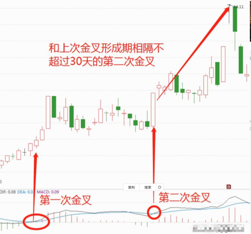 中国股市最实用的MACD口诀没有无用指标只有不会运用指标的人
