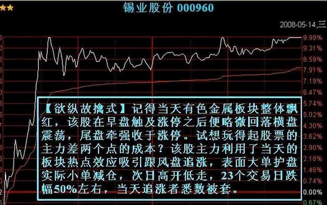 机构操盘手的退役赠言散户死拿着股票不撒手庄家会怎么办？