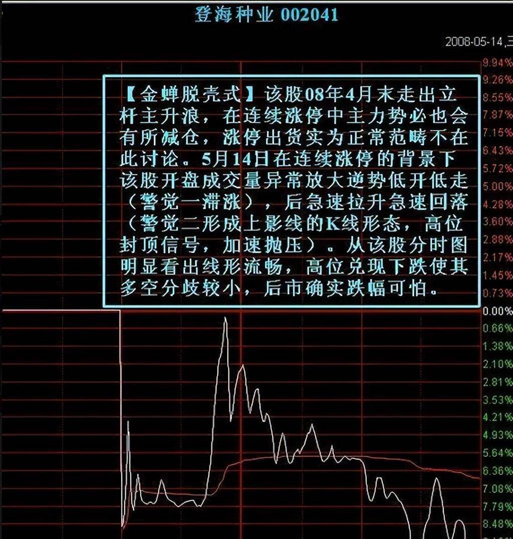 机构操盘手的退役赠言散户死拿着股票不撒手庄家会怎么办？