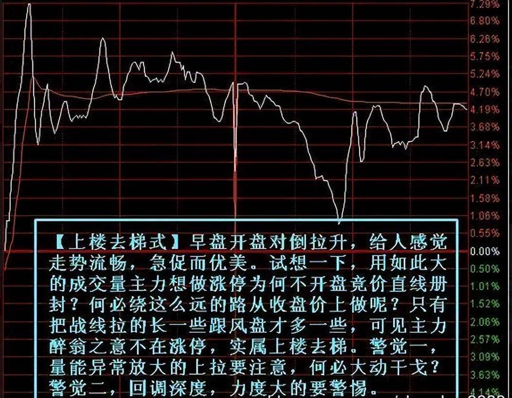 机构操盘手的退役赠言散户死拿着股票不撒手庄家会怎么办？