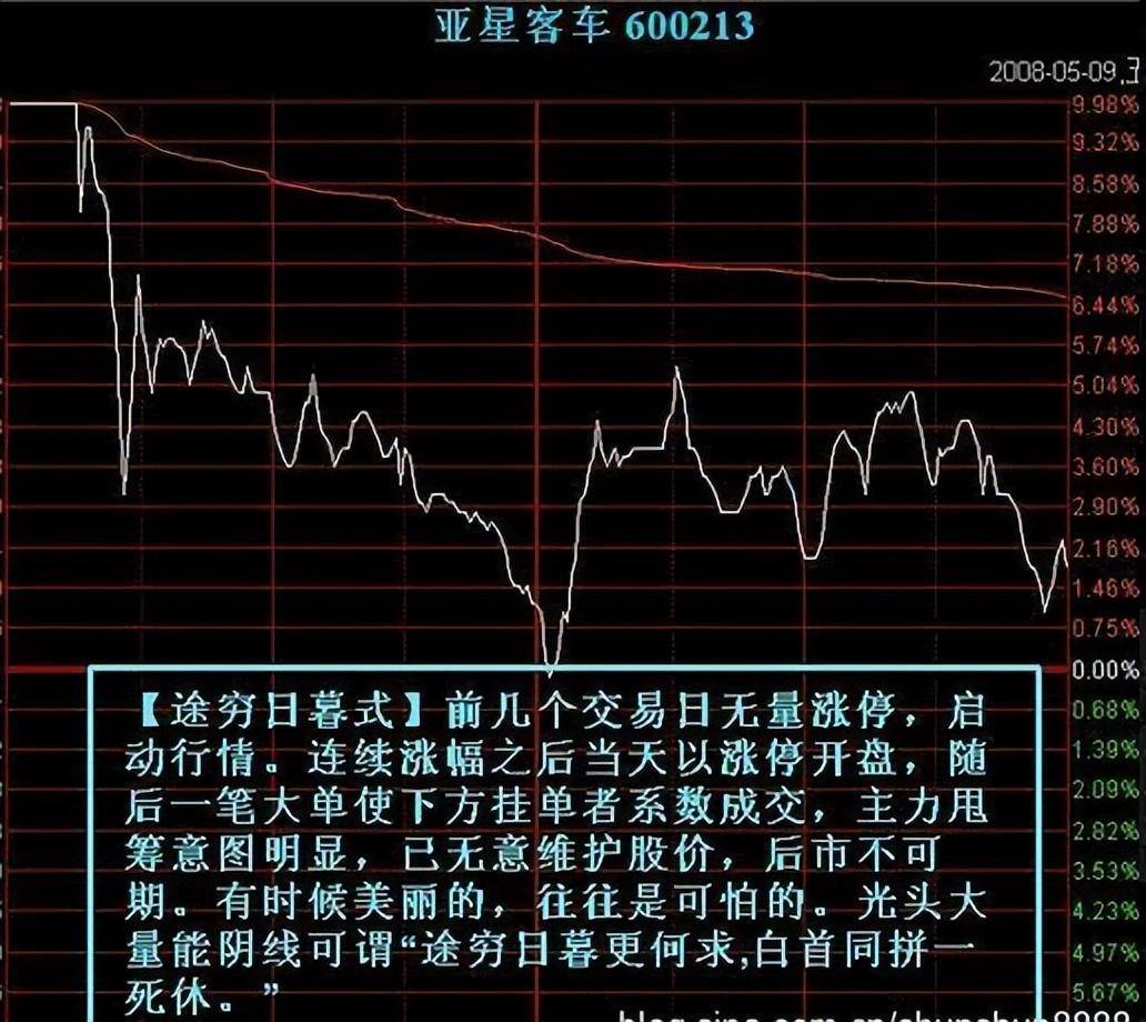 机构操盘手的退役赠言散户死拿着股票不撒手庄家会怎么办？