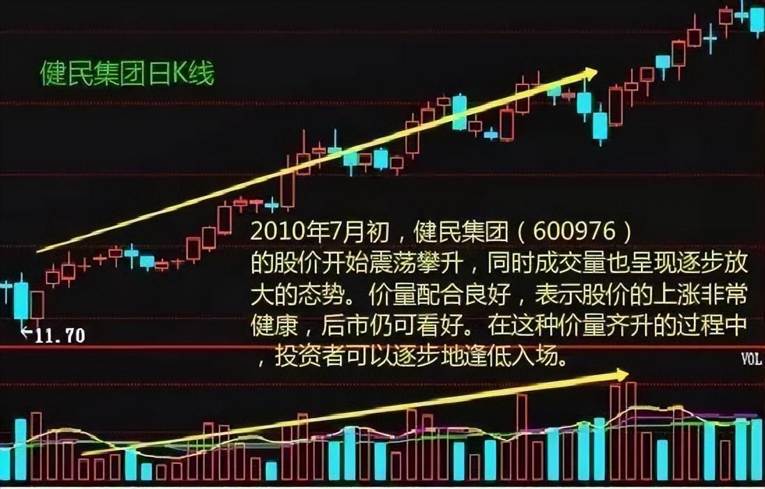 中国股市散户最容易忽略的八种成交量选股技巧一旦看懂知买卖