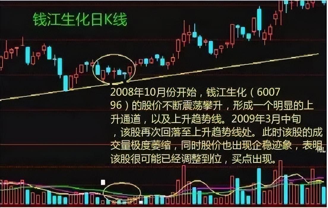 中国股市散户最容易忽略的八种成交量选股技巧一旦看懂知买卖