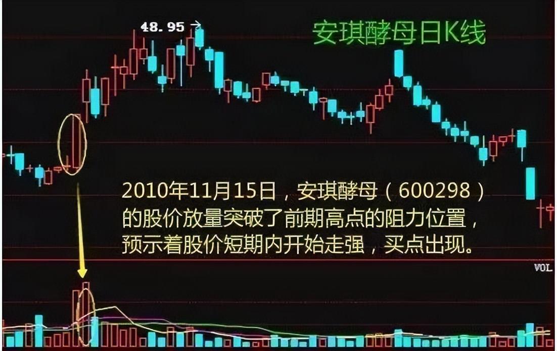 中国股市散户最容易忽略的八种成交量选股技巧一旦看懂知买卖
