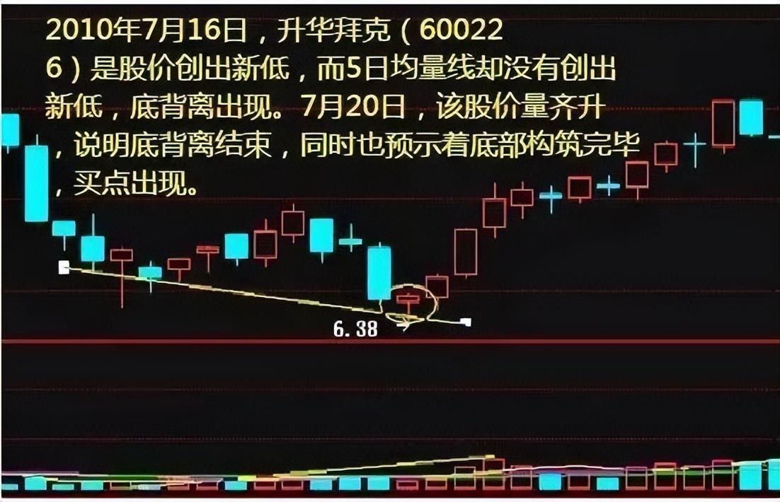 中国股市散户最容易忽略的八种成交量选股技巧一旦看懂知买卖