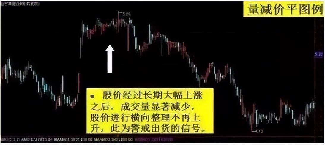 中国股市散户最容易忽略的八种成交量选股技巧一旦看懂知买卖
