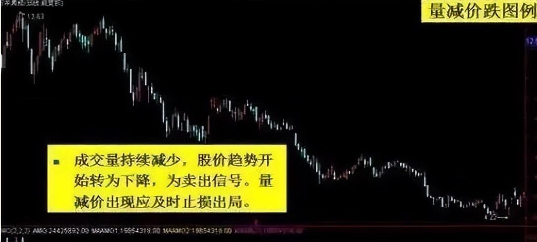 中国股市散户最容易忽略的八种成交量选股技巧一旦看懂知买卖