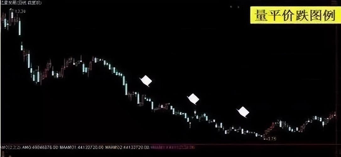 中国股市散户最容易忽略的八种成交量选股技巧一旦看懂知买卖