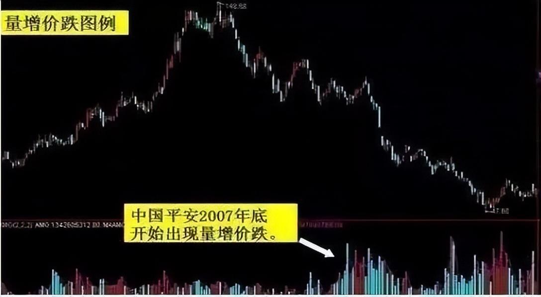 中国股市散户最容易忽略的八种成交量选股技巧一旦看懂知买卖