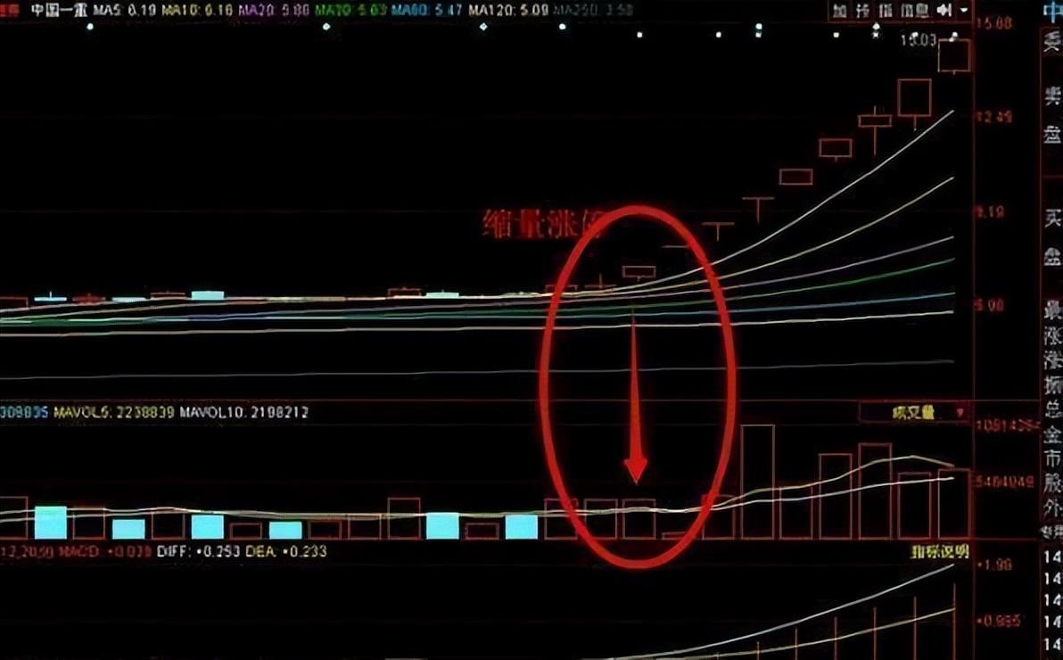 中国股市散户最容易忽略的八种成交量选股技巧一旦看懂知买卖