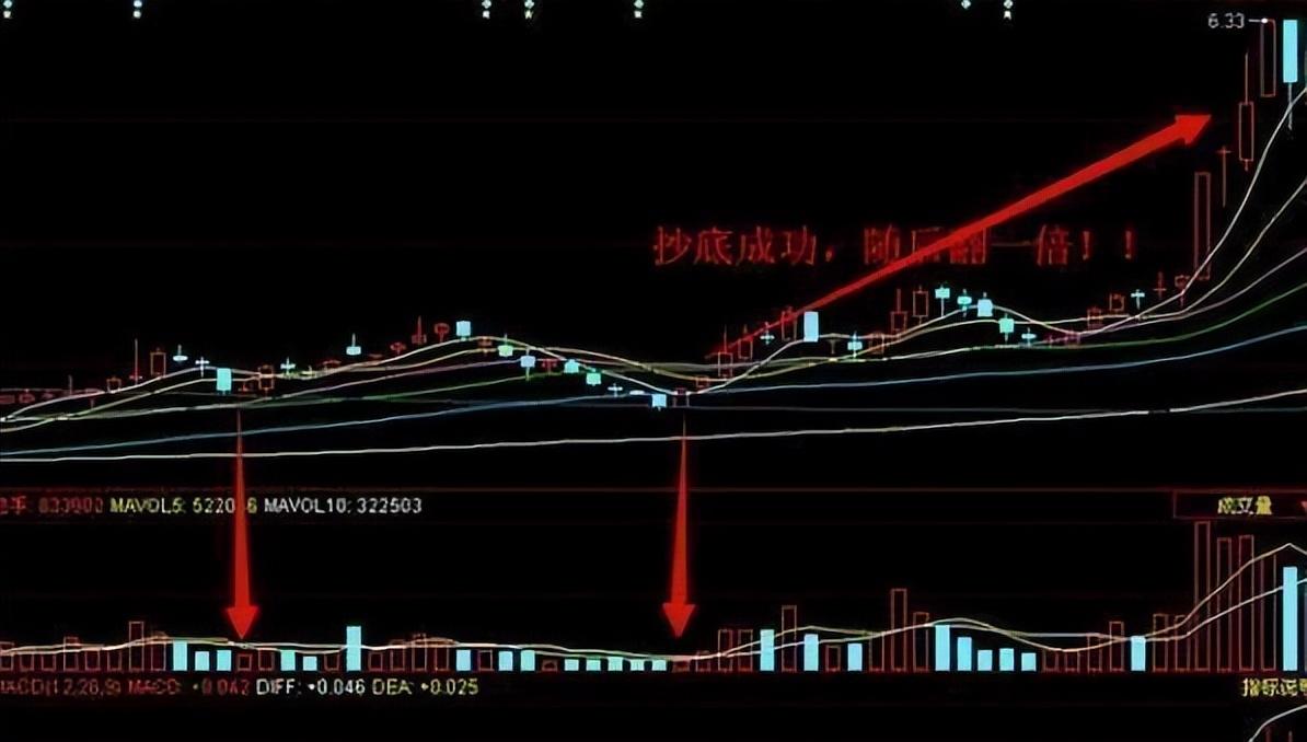中国股市散户最容易忽略的八种成交量选股技巧一旦看懂知买卖