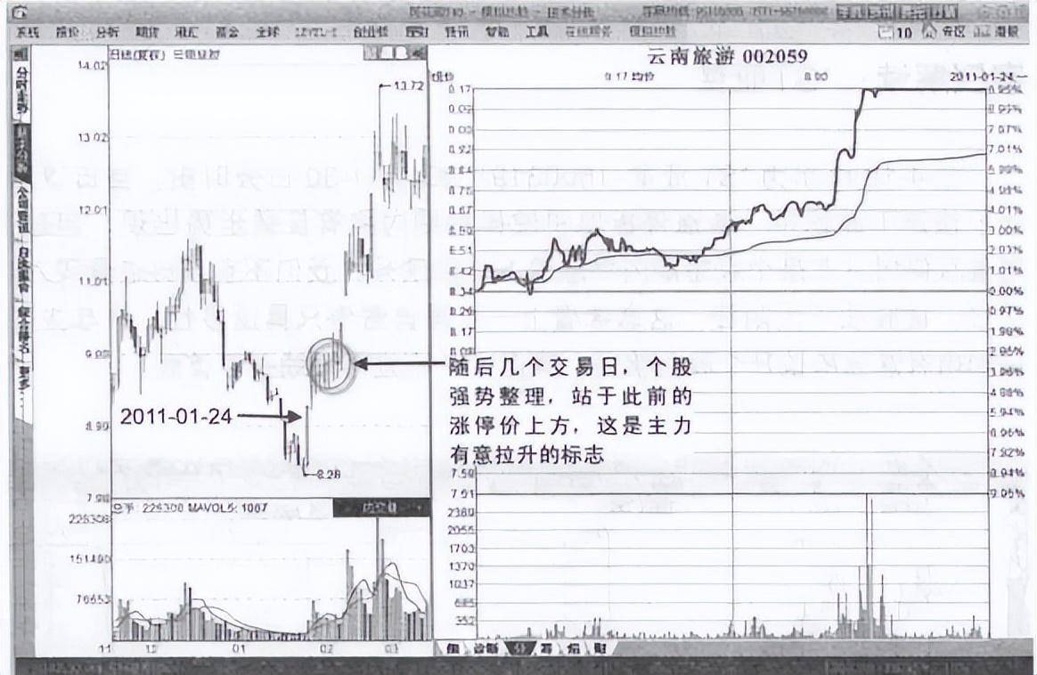 机构操盘手的不传秘诀涨停分时核心机密尾盘涨停交易技术