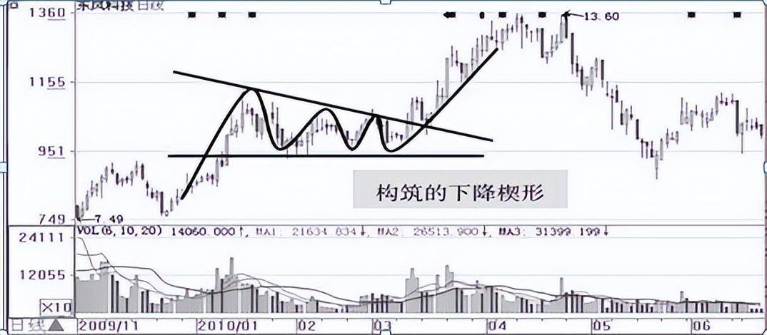 从亏损百万到顶级交易员耐心才是炒股的最高境界值得散户深思