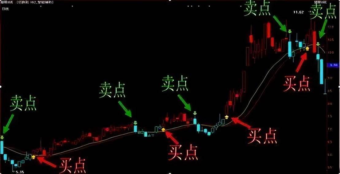一位北大博士箴言全世界股票都是T0中国股市却是T1制度