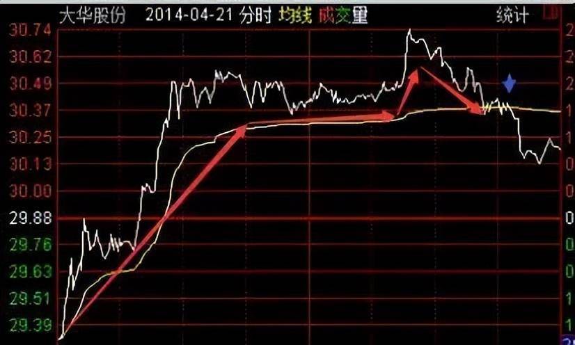 一位北大博士箴言全世界股票都是T0中国股市却是T1制度