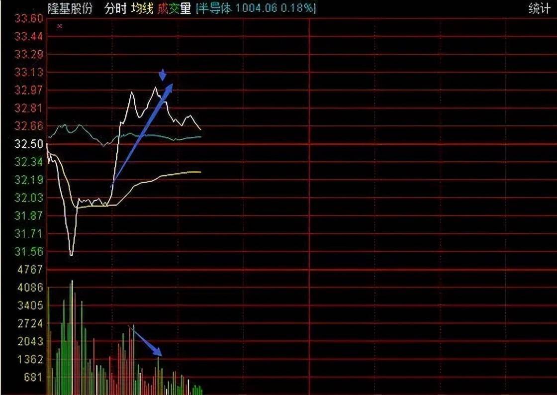 一位北大博士箴言全世界股票都是T0中国股市却是T1制度
