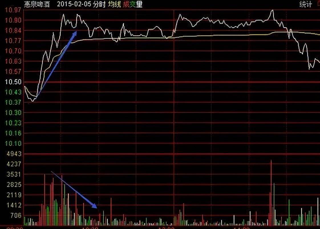 一位北大博士箴言全世界股票都是T0中国股市却是T1制度