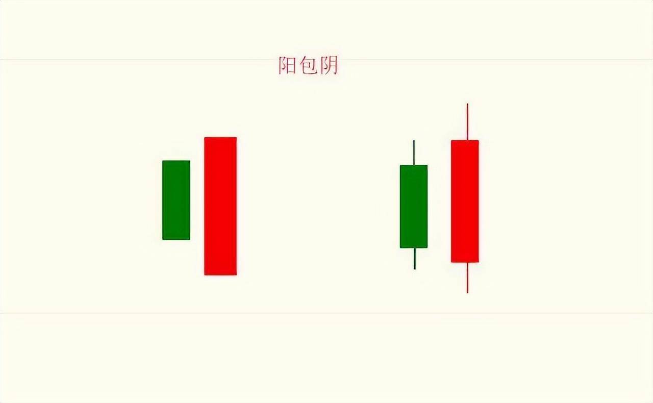 一位犹太人直言不讳K线关键五大K线口诀强烈反转和顶底信号