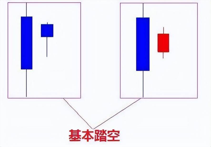 一位犹太人直言不讳K线关键五大K线口诀强烈反转和顶底信号