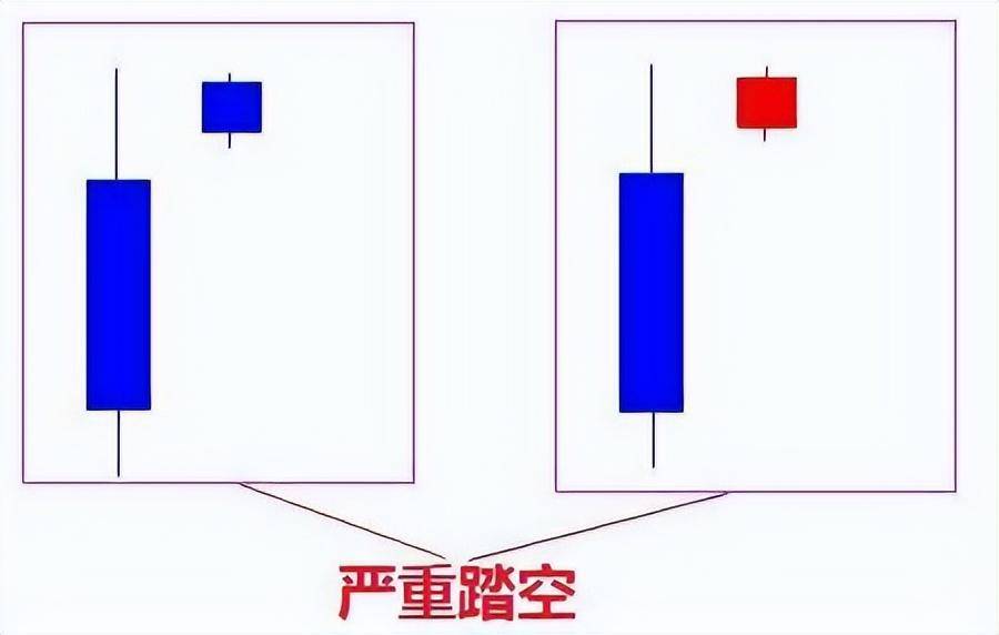 一位犹太人直言不讳K线关键五大K线口诀强烈反转和顶底信号