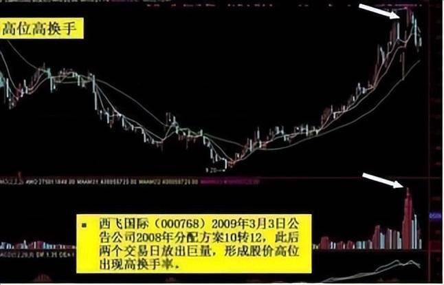 致散户们的一篇醒脑好文换手率是唯一不骗人的指标谨记