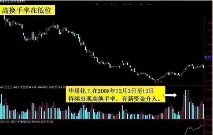致散户们的一篇醒脑好文换手率是唯一不骗人的指标谨记