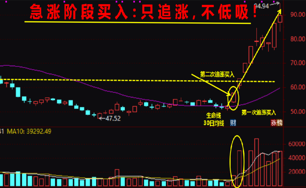 一位北大博士财富自由的秘诀短线擒牛战法看完大彻大悟