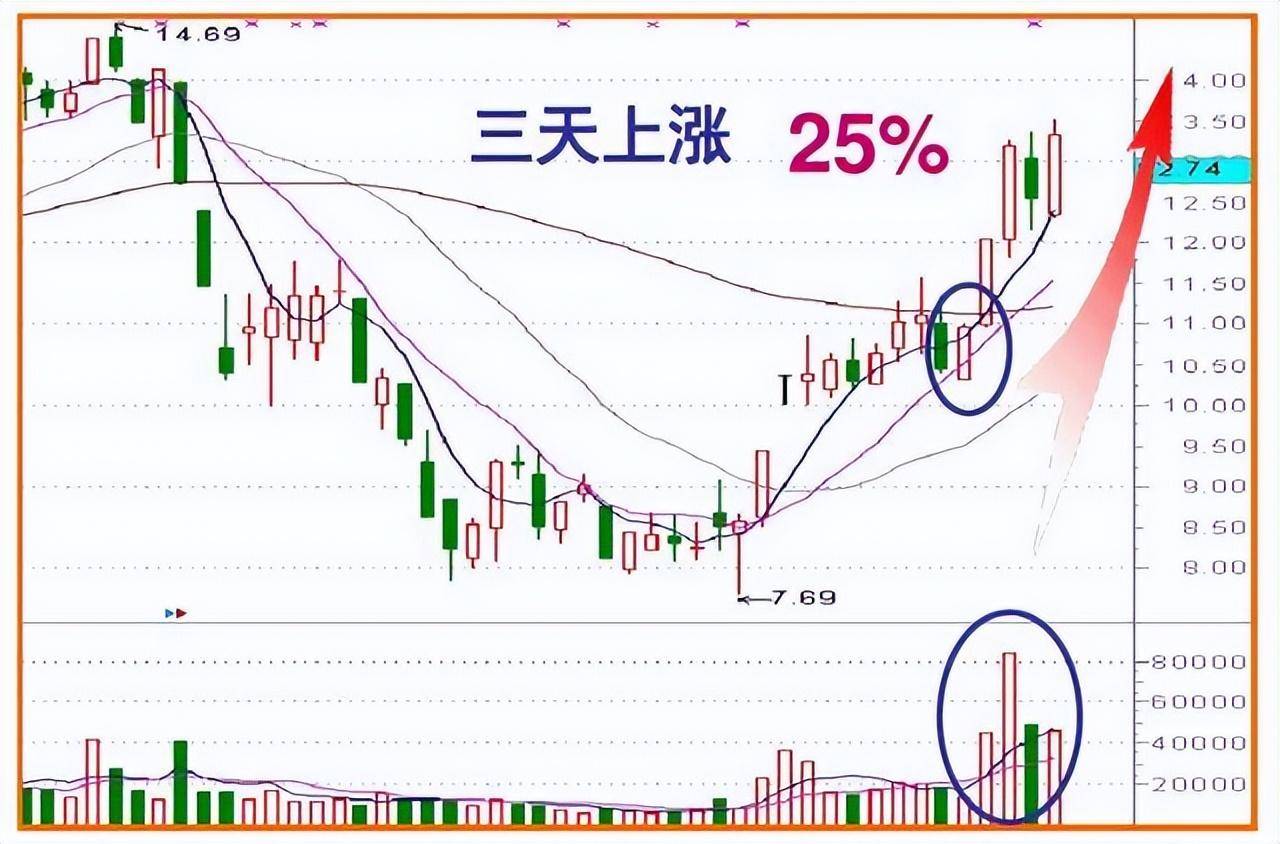 终于有人把盘口暗语讲明白了一旦熟练掌握庄家便无容身之地！