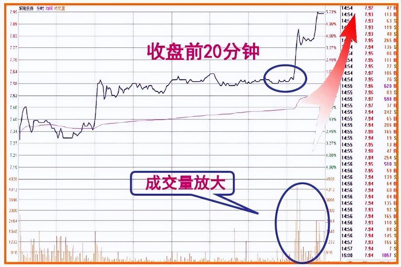 终于有人把盘口暗语讲明白了一旦熟练掌握庄家便无容身之地！