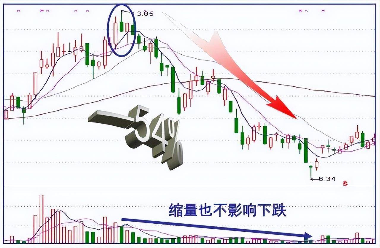 终于有人把盘口暗语讲明白了一旦熟练掌握庄家便无容身之地！