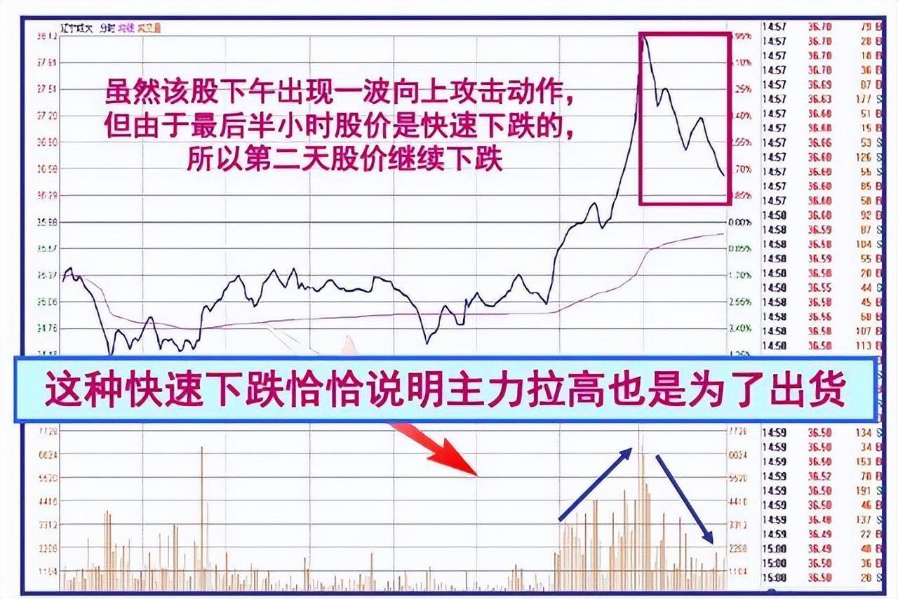 终于有人把盘口暗语讲明白了一旦熟练掌握庄家便无容身之地！
