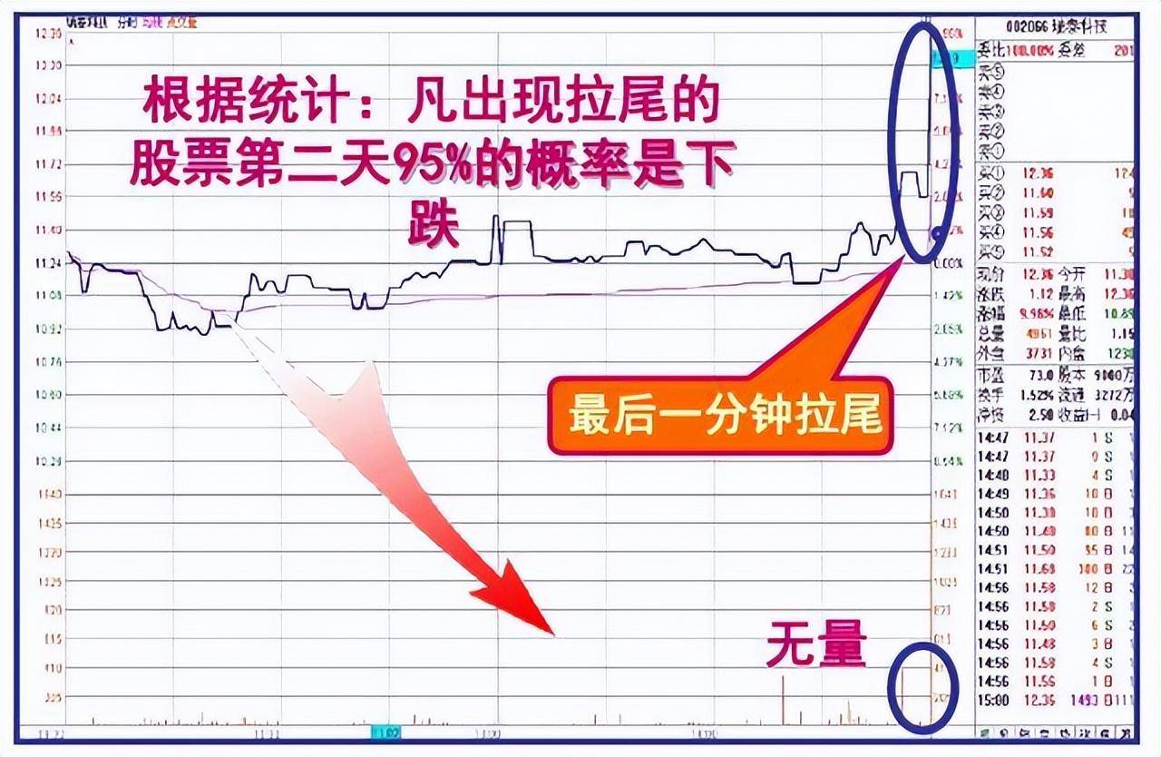 终于有人把盘口暗语讲明白了一旦熟练掌握庄家便无容身之地！