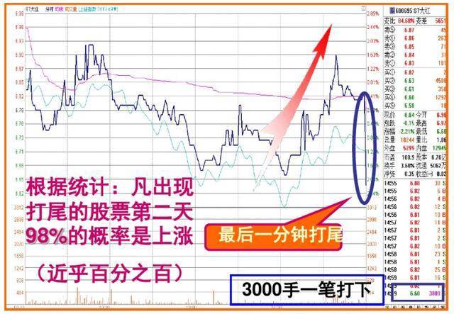 终于有人把盘口暗语讲明白了一旦熟练掌握庄家便无容身之地！