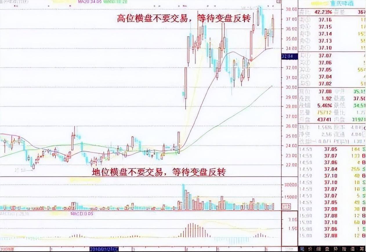 炒股从50万炒到960万只因反复死啃不冲高不卖不跳水不买！