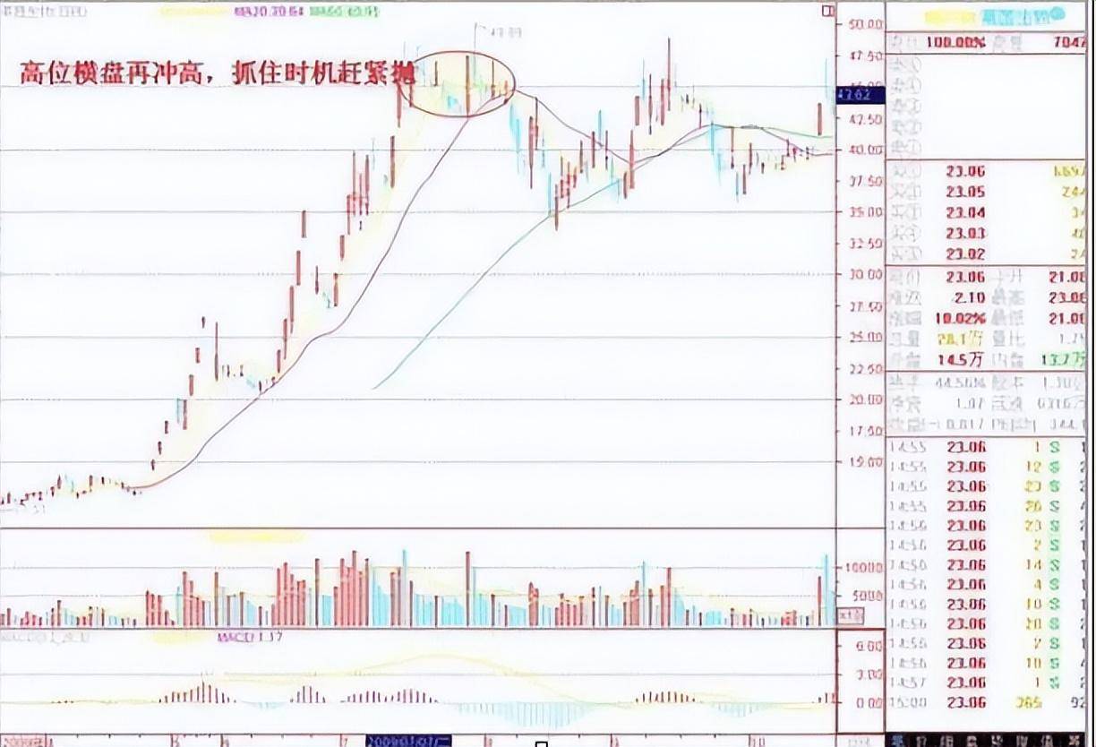 炒股从50万炒到960万只因反复死啃不冲高不卖不跳水不买！