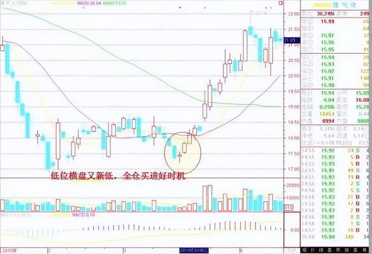 炒股从50万炒到960万只因反复死啃不冲高不卖不跳水不买！
