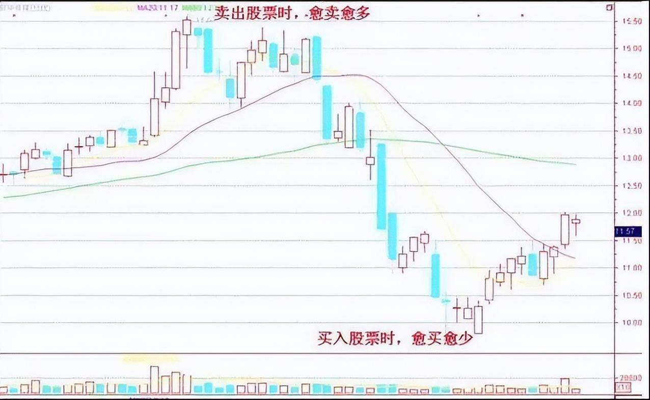 炒股从50万炒到960万只因反复死啃不冲高不卖不跳水不买！